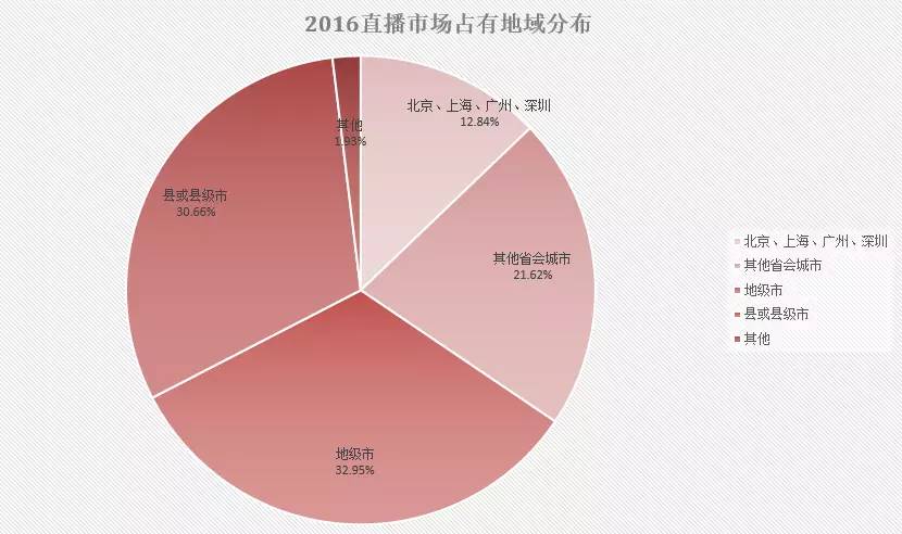 网红直播营销的4大正确要素九游会真人第一品牌游戏忘掉(图4)