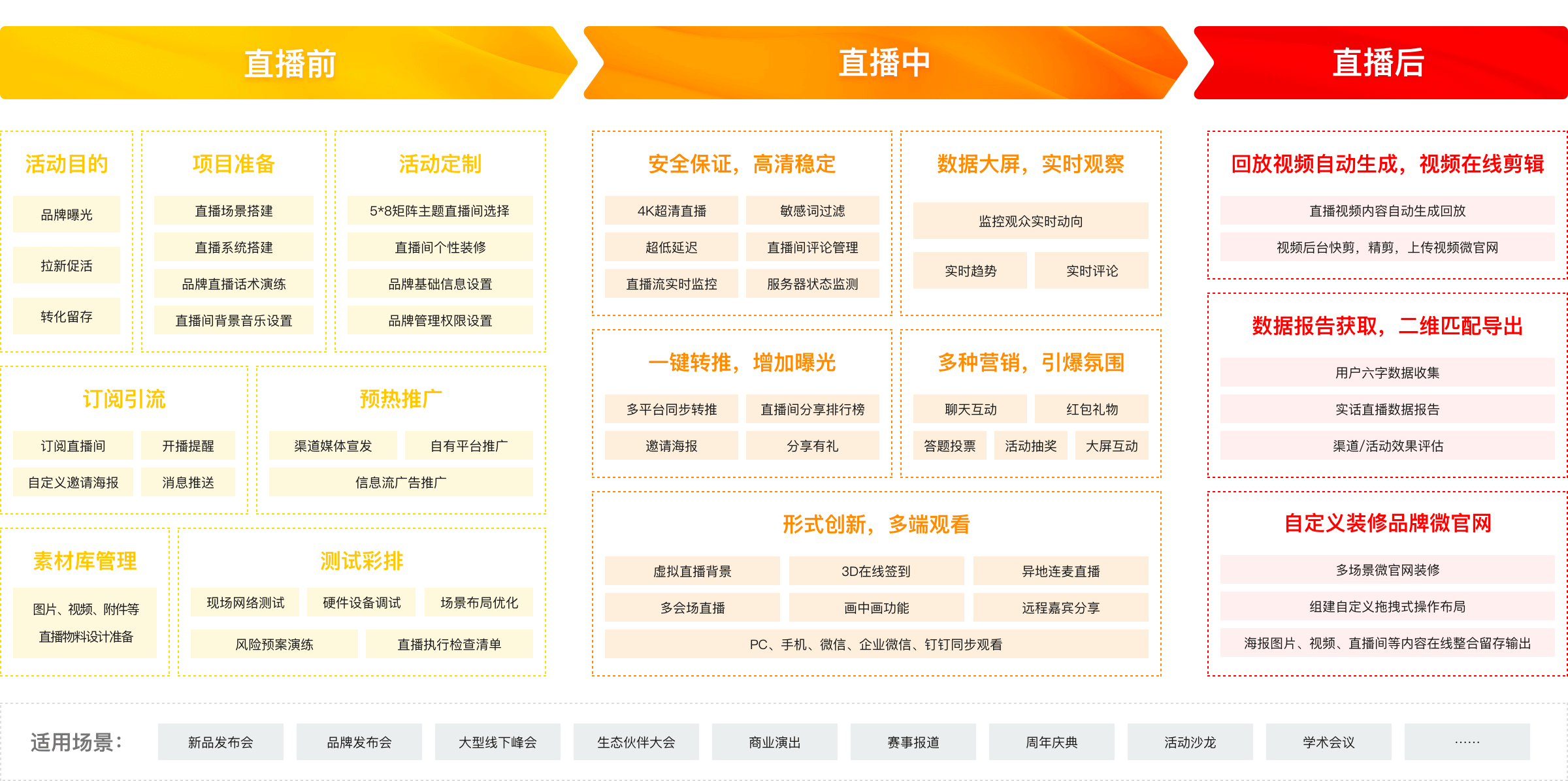 的必备指南：直播前、中、后策略分享！九游会真人第一品牌游戏峰会活动直播(图2)