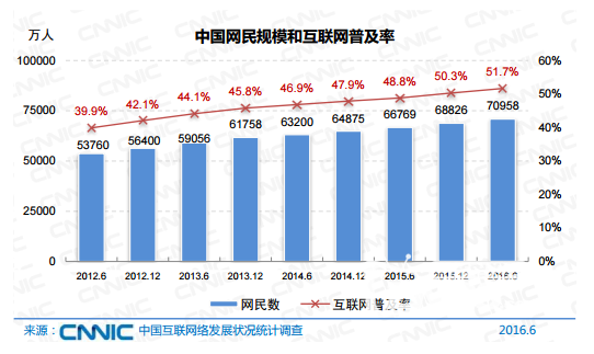 的网络直播 未来该何去何从九游会ag真人处于风口浪尖(图2)