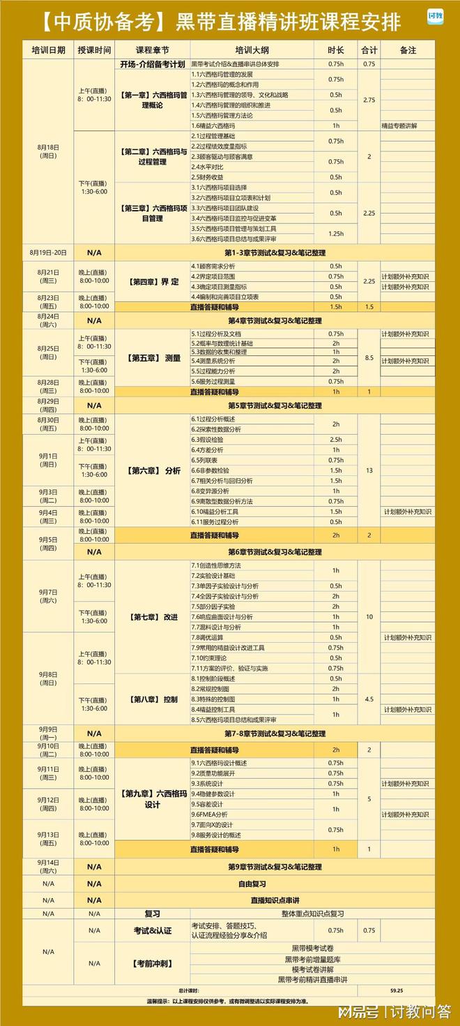 密训冲关班-备考收官宝典九游会ag真人六